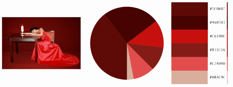 Piros színskála - Red scale